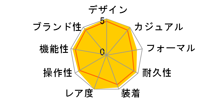 �O�����h�Z�C�R�[ �X�v�����O�h���C�u���f�� SBGC005�̃��[�U�[���r���[