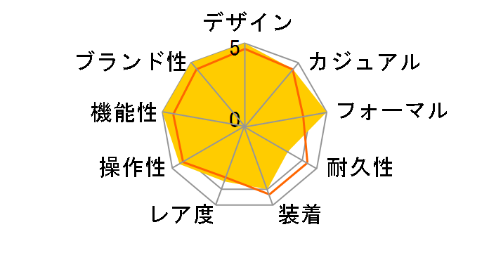 �O�����h�Z�C�R�[ �X�v�����O�h���C�u���f�� SBGC001�̃��[�U�[���r���[