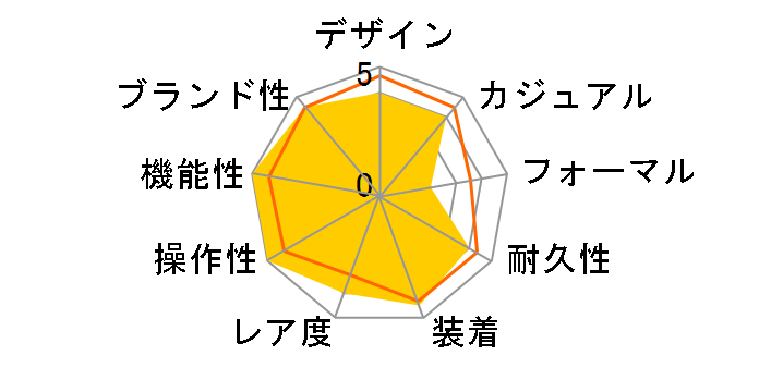 �O�����h�Z�C�R�[ �X�v�����O�h���C�u���f�� SBGE001�̃��[�U�[���r���[