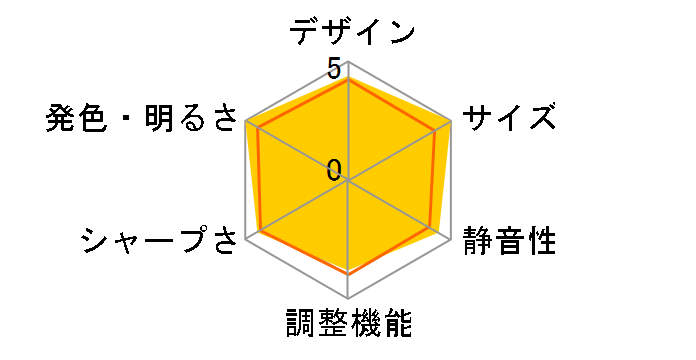 XV-Z17000�̃��[�U�[���r���[