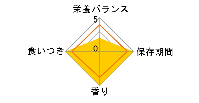 �y�e�B�I �_�u�����[�� �T�T�~�ƃ^�� 20�{���̃��[�U�[���r���[