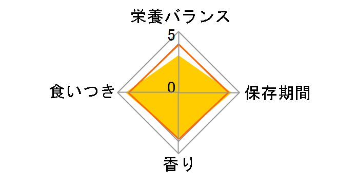 �y�e�B�I �ɏコ���� �א؂�\�t�g 150g�̃��[�U�[���r���[