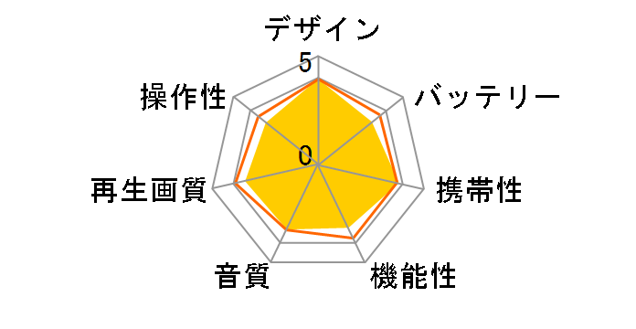 DS-PP90EC308MG [�}�[���^]�̃��[�U�[���r���[