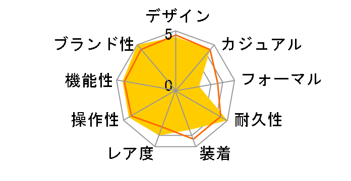 �V�[�}�X�^�[ �v���l�b�g�E�I�[�V�����E�N���m 232.30.46.51.01.001�̃��[�U�[���r���[