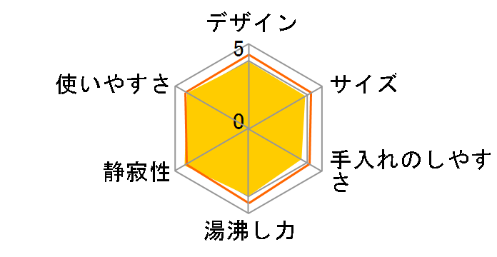 �Ƃ��q����NEO PVW-A220-CU [�A�[�o���x�[�W��]�̃��[�U�[���r���[