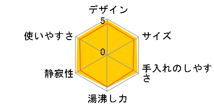 �Ƃ��q����NEO PVW-A300-CU [�A�[�o���x�[�W��]�̃��[�U�[���r���[