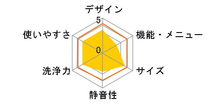 ES-GE55L�̃��[�U�[���r���[