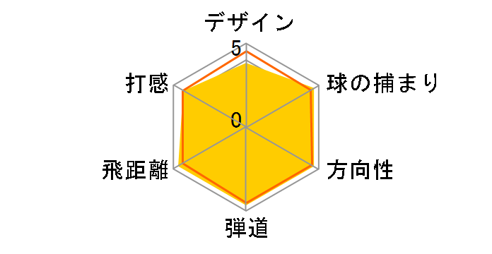 R11 �A�C�A�� 6�{�Z�b�g [NS PRO 950GH �t���b�N�X�FR]�̃��[�U�[���r���[