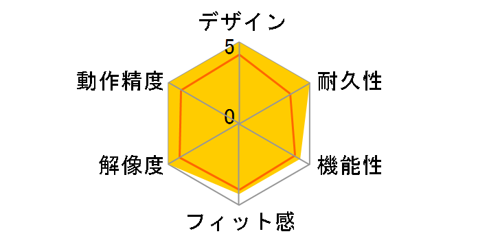 BSMLU14RD [���b�h]�̃��[�U�[���r���[