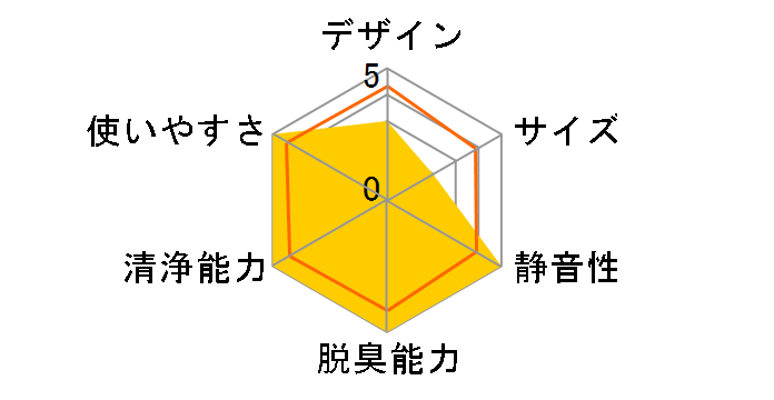 �v���A�N�e�B�u �N���G�A EP-GV1000�̃��[�U�[���r���[