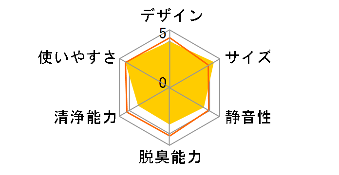 �N���G�A EP-GZ30�̃��[�U�[���r���[