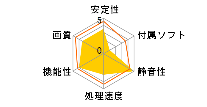 GF-QUAD-DISP/4DVI [PCIExp 1GB]�̃��[�U�[���r���[