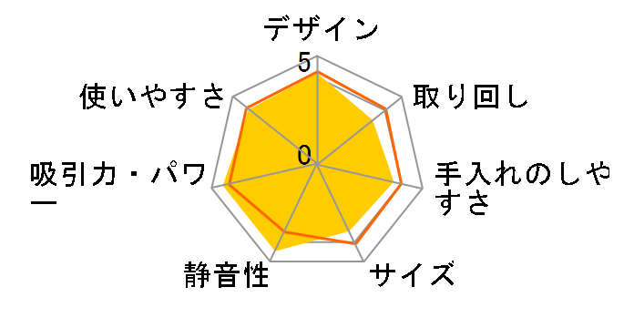 MC-SS310GX-R [�v���~�A�����b�h]�̃��[�U�[���r���[