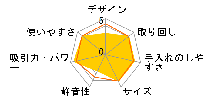 MC-SK12G�̃��[�U�[���r���[