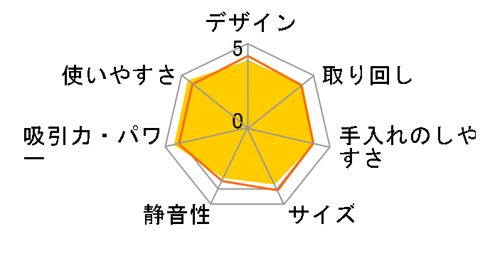 MC-SA21G-R [���^���b�N���b�h]�̃��[�U�[���r���[