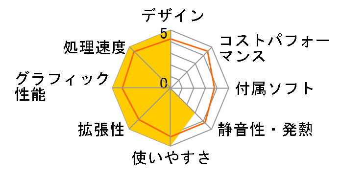 MDV ADVANCE S MDV-ASG8100X �v���~�A���\���̃��[�U�[���r���[