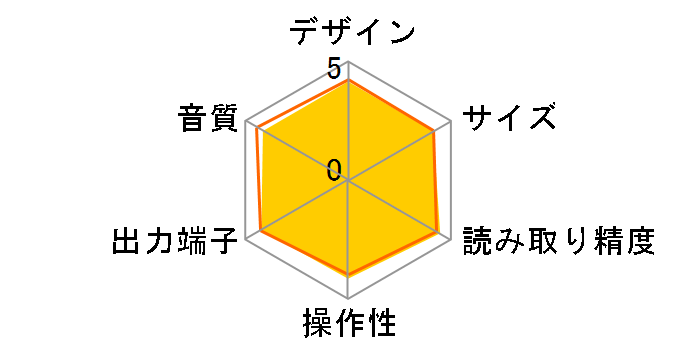 CD6004 [�V���o�[�S�[���h]�̃��[�U�[���r���[