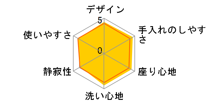 �r���[�e�B��g���� DL-UE20-CP [�p�[���A�C�{���[]�̃��[�U�[���r���[