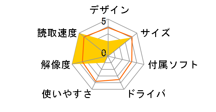 �R���p�N�g�t�B�����X�L����14 CFS-14MHD�̃��[�U�[���r���[