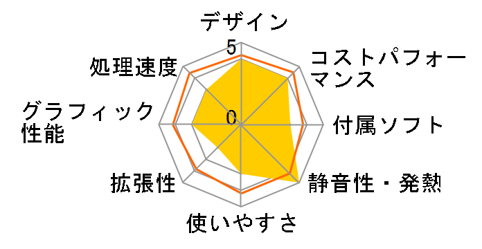 Pavilion Desktop PC p7-1020jp/CT Core i3 2100���ڃ��f���̃��[�U�[���r���[