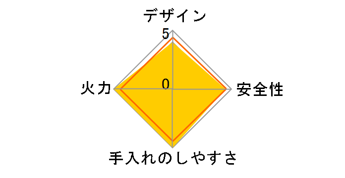 C3WL3PWASKSV LP�̃��[�U�[���r���[