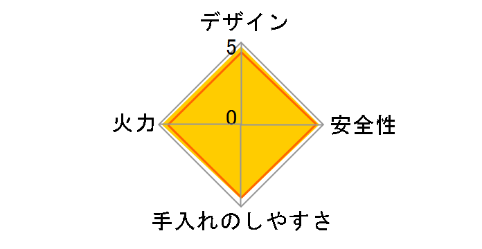 RTS61AWG10RN-VL 12A13A�̃��[�U�[���r���[