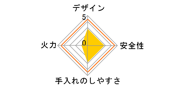RTS61AWG10RN-VL LP�̃��[�U�[���r���[