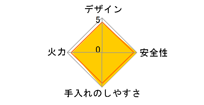 RS31W11G14R-SR 12A13A [�N���A�~�X�g]�̃��[�U�[���r���[