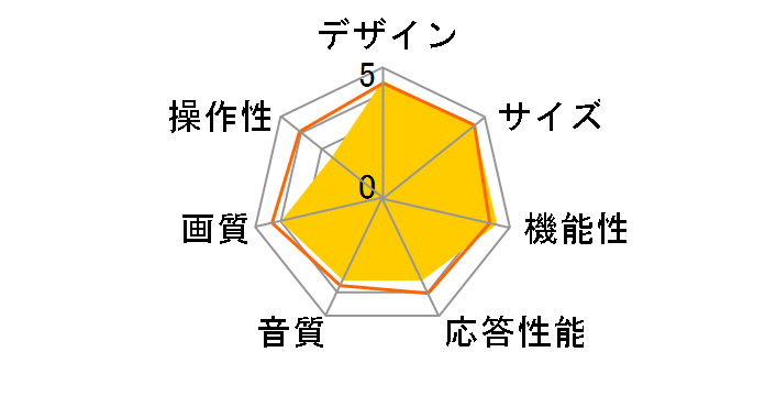 LVW-F406 [40�C���`]�̃��[�U�[���r���[