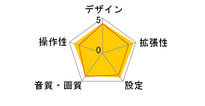 CZ201�̃��[�U�[���r���[
