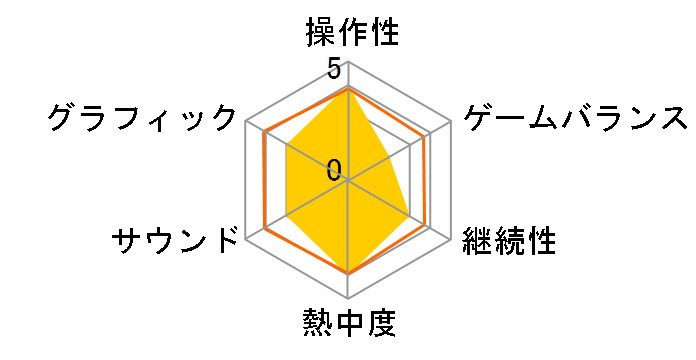 �G�[�X�R���o�b�g X2 JOINT ASSAULT [PSP the Best]�̃��[�U�[���r���[