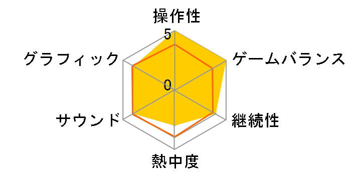 �S�b�h�C�[�^�[ �o�[�X�g [PSP the Best]�̃��[�U�[���r���[