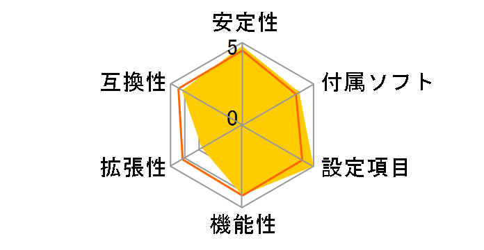 A75M-ITX�̃��[�U�[���r���[