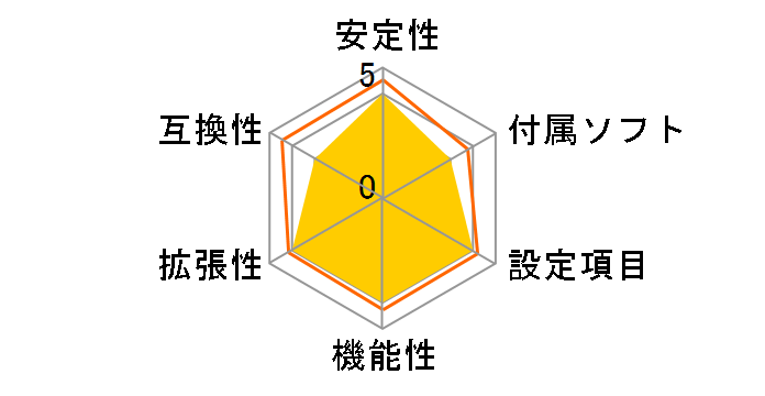 H61M-GS�̃��[�U�[���r���[