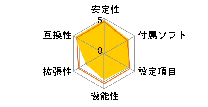 H61M-HVS�̃��[�U�[���r���[