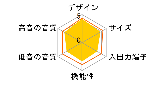 YAS-101(B) [�u���b�N]�̃��[�U�[���r���[