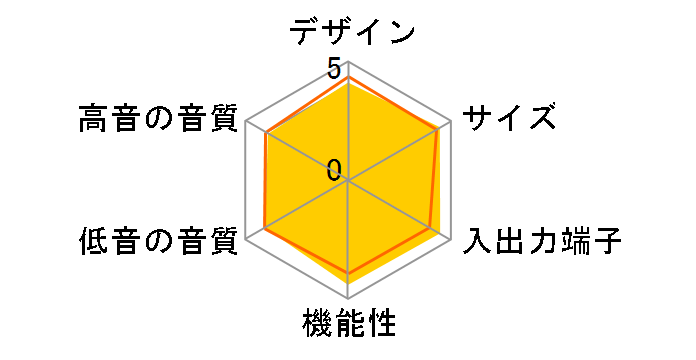 YHT-S401(B) [�u���b�N]�̃��[�U�[���r���[