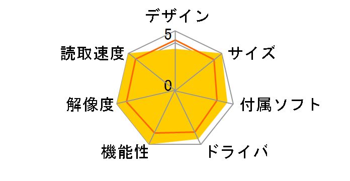 imageFORMULA DR-M160�̃��[�U�[���r���[