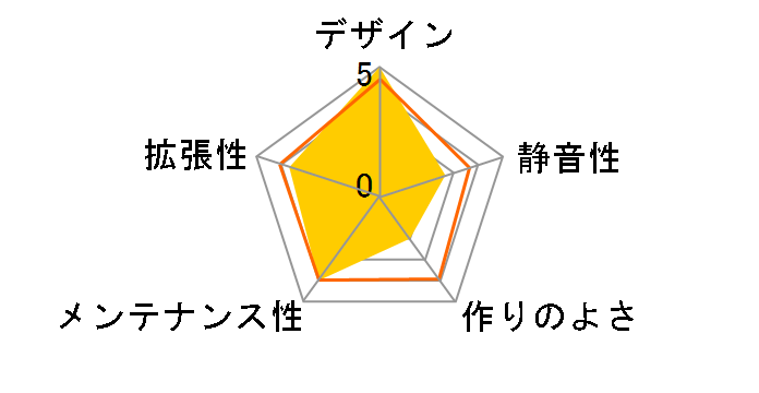 Level 10 GT LCS VN10031W2N�̃��[�U�[���r���[