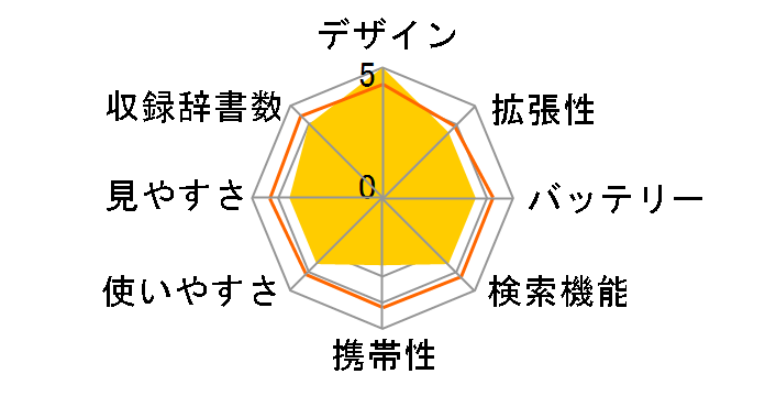 �G�N�X���[�h XD-B4850RG [�I�����W]�̃��[�U�[���r���[