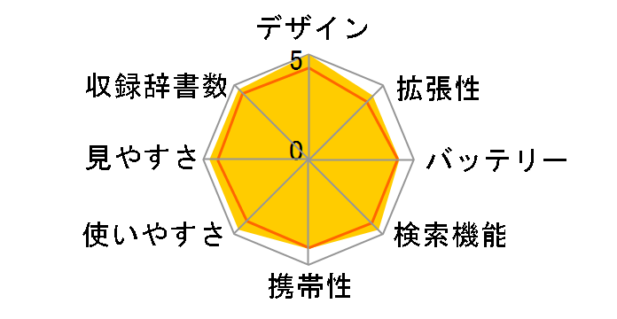 �G�N�X���[�h XD-B8600GY [�O���[]�̃��[�U�[���r���[