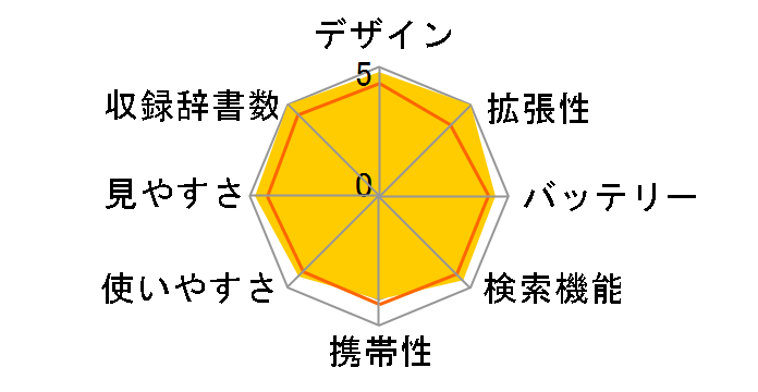 �G�N�X���[�h XD-B6600RD [���b�h]�̃��[�U�[���r���[