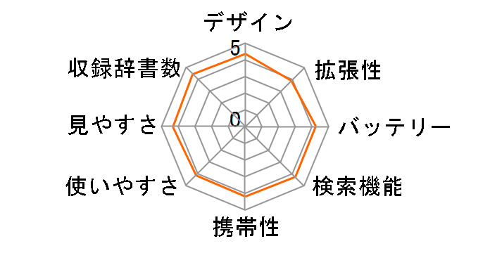 �G�N�X���[�h XD-B7800WE [�z���C�g]�̃��[�U�[���r���[