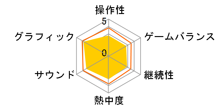 ���[���h�T�b�J�[ �E�C�j���O�C���u�� 2012 [PS3]�̃��[�U�[���r���[