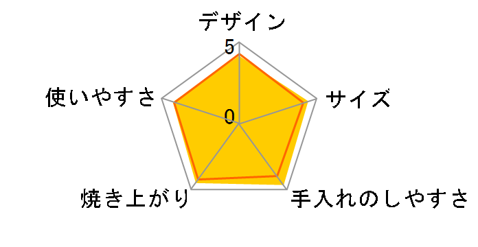 ���񂪂��y�� ET-FM28�̃��[�U�[���r���[