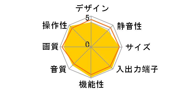 Wooo P50-GP08 [50�C���`]�̃��[�U�[���r���[