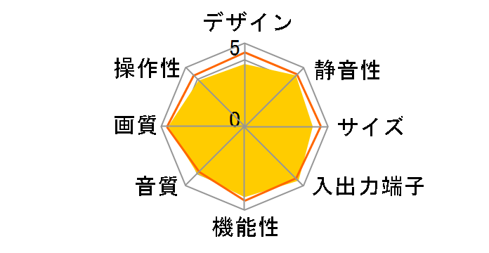 Wooo P42-GP08 [42�C���`]�̃��[�U�[���r���[