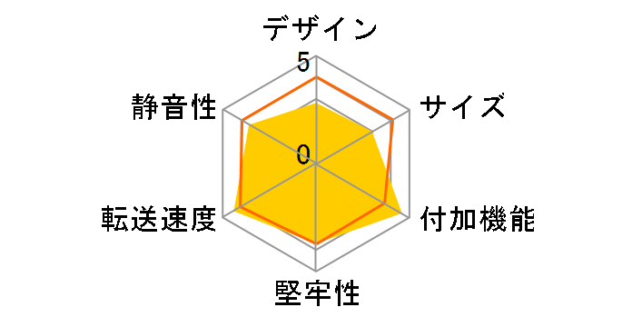 HDST-UES1�̃��[�U�[���r���[