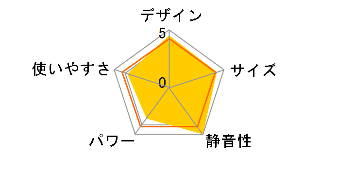 �h���S���f�W�^�� TDD0915W [�s���A�z���C�g�{���C�g�O���[]�̃��[�U�[���r���[