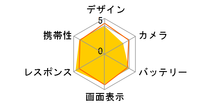 GALAXY S II SC-02C docomo [Ceramic White]�̃��[�U�[���r���[